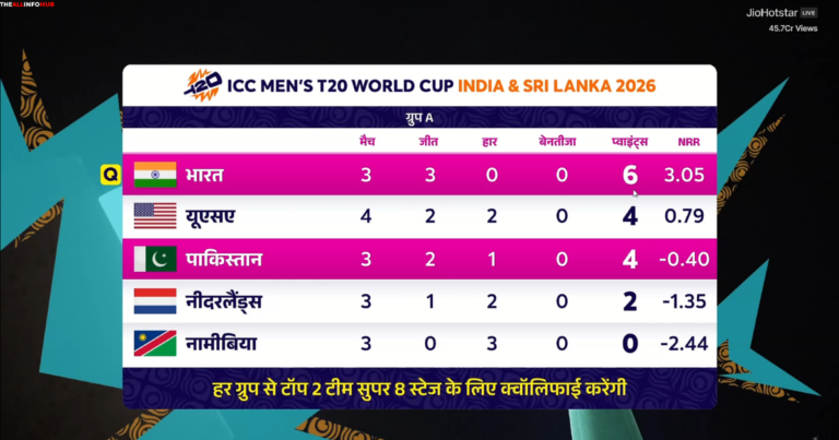 India vs Pakistan T20 World Cup 2026