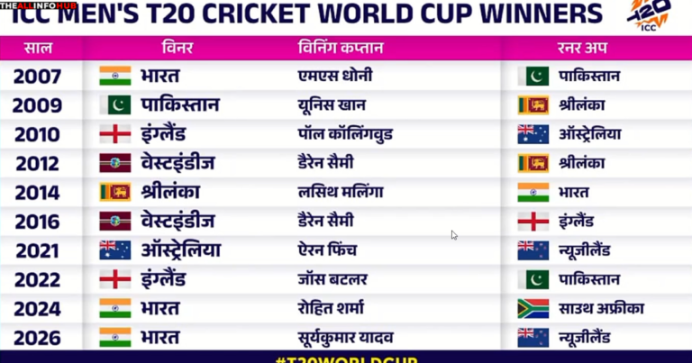 T20 World Cup