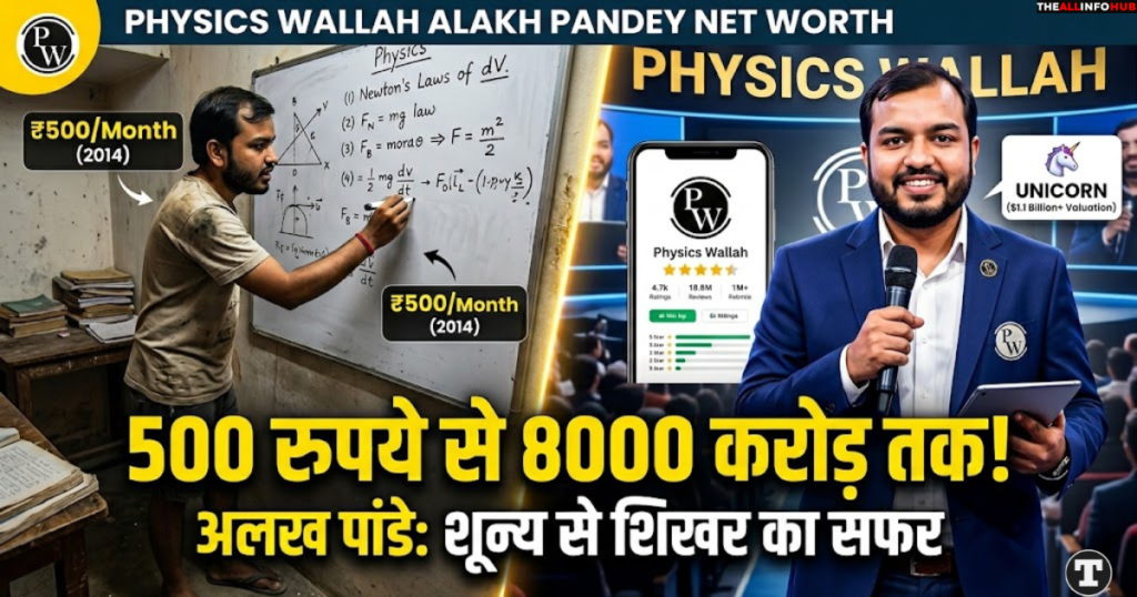 Physics Wallah Alakh Pandey Net Worth