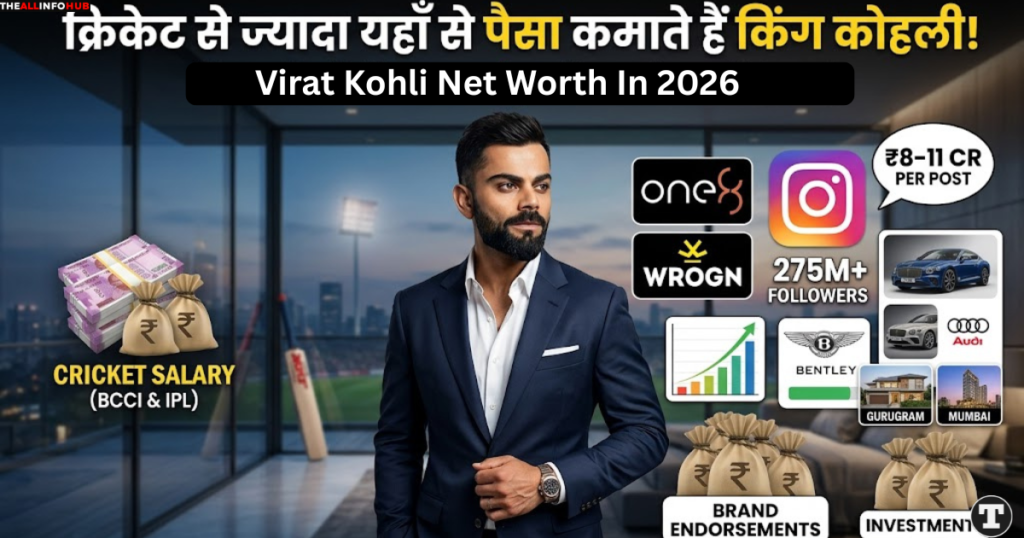 Virat Kohli Net Worth