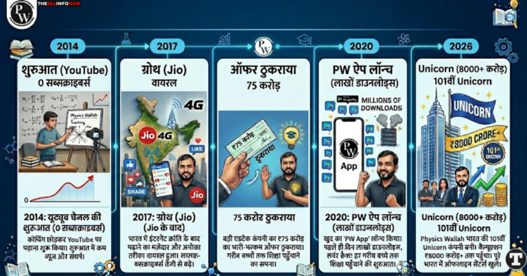 Physics Wallah Alakh Pandey Net Worth