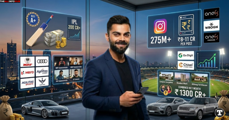 Virat Kohli Net Worth