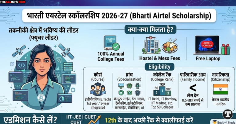 Free Laptop Yojana 2026